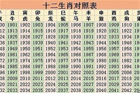 2023年五行屬|2023年五行属什么 2023年五行属什么命